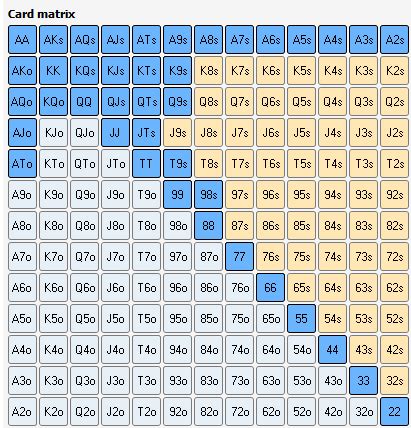 The Guide to Poker Ranges .